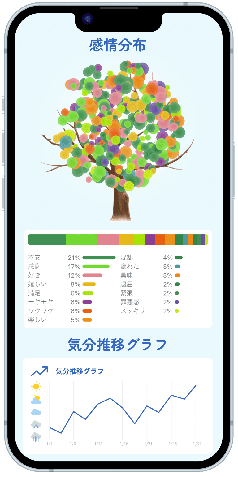 ウィークリーレポート