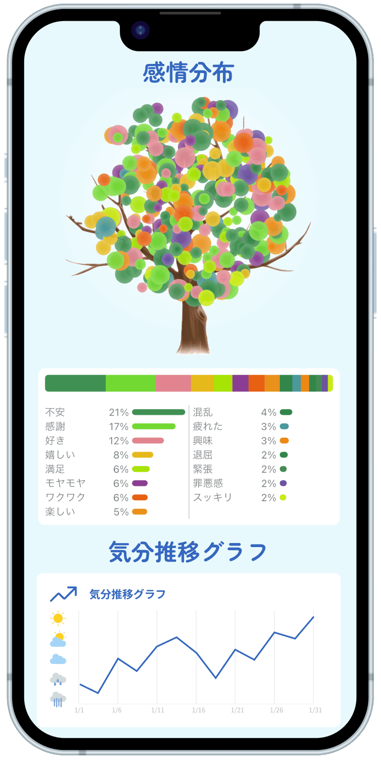 Peaceful アプリの画面 - 感情記録と認知行動療法機能